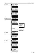 Preview for 15 page of PVI MTRX Manual