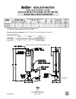 PVI QuickDraw Boiler Water PV 6347 Specifications preview