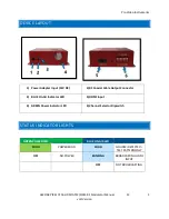 Preview for 2 page of PVI VeCOAX PIXEL Manual