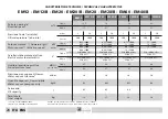 Preview for 30 page of PVR EM 28 Assembly, Operating, And Maintenance  Instructions