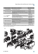 Preview for 15 page of PVR PVL 401 - PVL 401/B Operating And Maintenance Instructions Manual