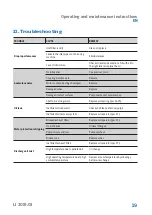 Preview for 19 page of PVR PVL 401 - PVL 401/B Operating And Maintenance Instructions Manual