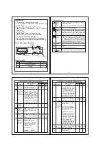 Preview for 2 page of PVR sub-zero SZ-7534 Operating Instructions Manual