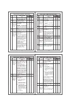 Preview for 4 page of PVR sub-zero SZ-7534 Operating Instructions Manual