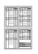 Preview for 5 page of PVR sub-zero SZ-7534 Operating Instructions Manual