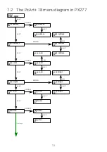 Предварительный просмотр 13 страницы PXM Ceiling PxArt+ 18 User Manual