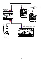 Preview for 5 page of PXM DMX Splitter Manual