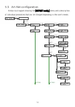 Предварительный просмотр 10 страницы PXM Gate 2 DMX RDM PoE User Manual