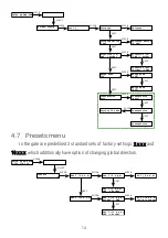 Preview for 14 page of PXM Gate 4 DMX User Manual