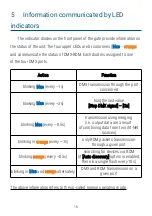 Preview for 16 page of PXM Gate 4 DMX User Manual