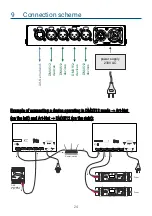 Preview for 24 page of PXM Gate 4 DMX User Manual