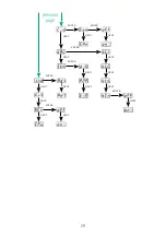 Preview for 29 page of PXM LED driver 3x6A/OC User Manual