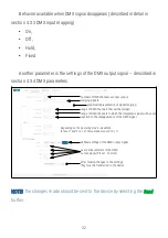 Предварительный просмотр 32 страницы PXM Merger DMX 3/1 User Manual