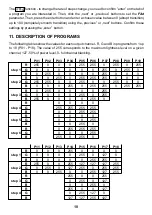 Preview for 10 page of PXM PiXiMo 18 Manual