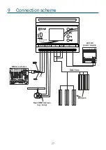 Предварительный просмотр 27 страницы PXM PX 255 User Manual