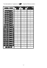 Preview for 12 page of PXM PX163+ User Manual