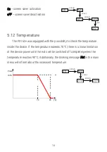 Preview for 18 page of PXM PX163+ User Manual