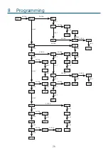 Preview for 26 page of PXM PX163+ User Manual