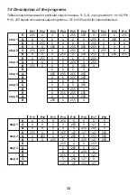 Preview for 12 page of PXM PX184 Manual