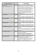 Preview for 21 page of PXM PX184 Manual