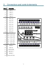 Preview for 5 page of PXM PX227 User Manual