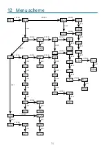 Preview for 15 page of PXM PX227 User Manual