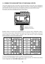 Предварительный просмотр 16 страницы PXM PX245 Manual