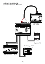 Предварительный просмотр 17 страницы PXM PX245 Manual