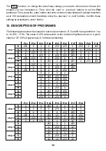 Preview for 10 page of PXM PX254 Manual