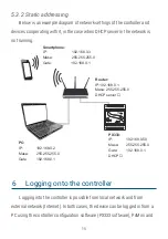 Preview for 15 page of PXM PX333 User Manual