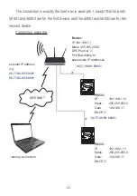 Preview for 22 page of PXM PX333 User Manual