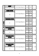 Preview for 37 page of PXM PX333 User Manual