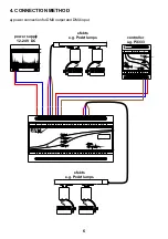 Preview for 6 page of PXM PX340 Manual