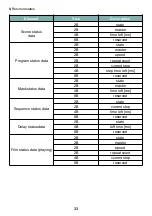 Preview for 33 page of PXM PX340 Manual