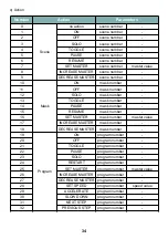 Preview for 34 page of PXM PX340 Manual