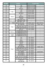 Preview for 35 page of PXM PX340 Manual