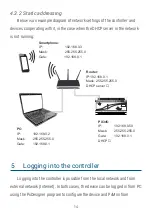 Preview for 14 page of PXM PX345 User Manual