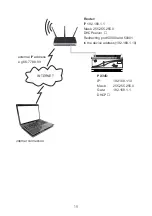 Preview for 19 page of PXM PX345 User Manual