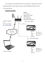 Preview for 21 page of PXM PX345 User Manual