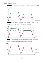 Preview for 33 page of PXM PX345 User Manual