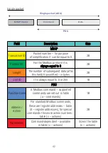 Preview for 42 page of PXM PX345 User Manual