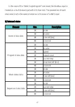 Preview for 47 page of PXM PX345 User Manual