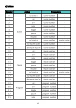 Preview for 49 page of PXM PX345 User Manual