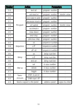 Preview for 50 page of PXM PX345 User Manual