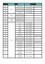 Preview for 51 page of PXM PX345 User Manual