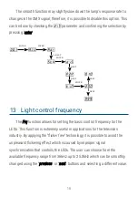 Preview for 19 page of PXM PX370 User Manual