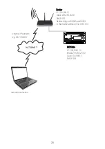 Предварительный просмотр 28 страницы PXM PX710S+ User Manual