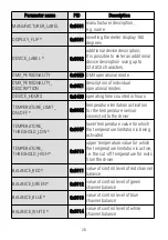 Preview for 28 page of PXM PX714 User Manual