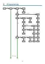 Preview for 30 page of PXM PX714 User Manual