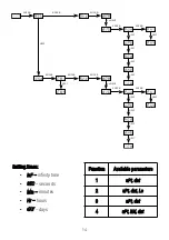 Preview for 14 page of PXM PX741 User Manual